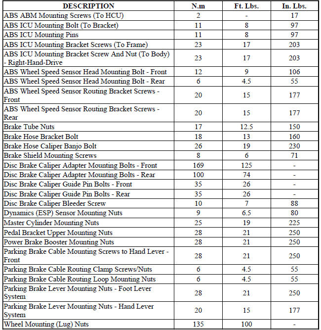 dodge journey brake caliper torque