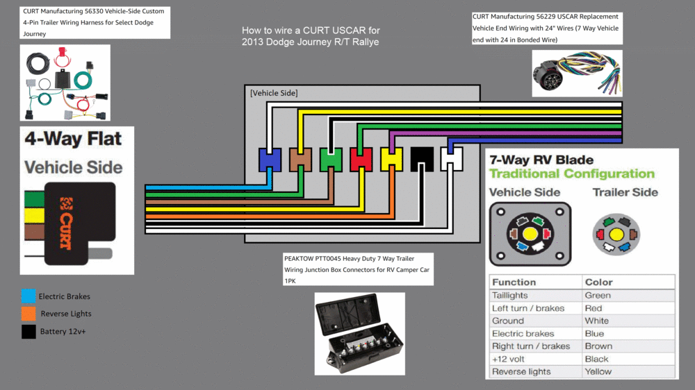 Curtis - Trailer Box Wiring.gif